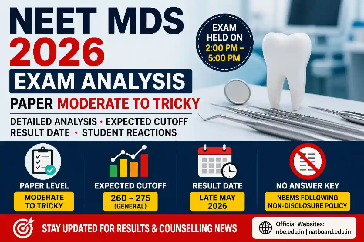 NEET MDS 2026 Exam